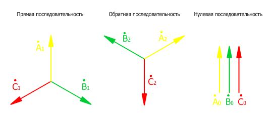 Simmetrichnie sostavlyaushie.png