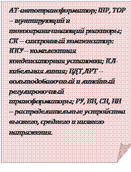 Загнутый угол: АТ-автотрансформатор; ШР, ТОР – шунтирующий и токоограничивающий реакторы; СК – синхронный компенсатор: ККУ – комплектная конденсаторная установка; КЛ-кабельная линия; ВДТ,ЛРТ –вольтодобавочный и линейный регулировочный трансформаторы; РУ, ВН, СН, НН – распределительные устройства высшего, среднего и низшего напряжения.